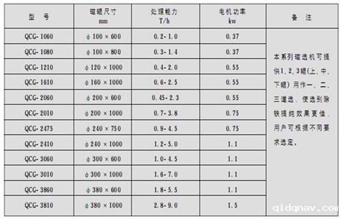 taptap游戏官网电脑版，朔州铁矿taptap游戏官网电脑版_&nbsp;远力朔州铁矿taptap游戏官网电脑版使用注意事项磁场分布