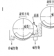 双滚筒磁选机工作原理是什么?taptap安装包入口制造德龙钢铁使用现