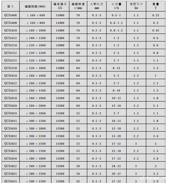 湿式磁选机型号