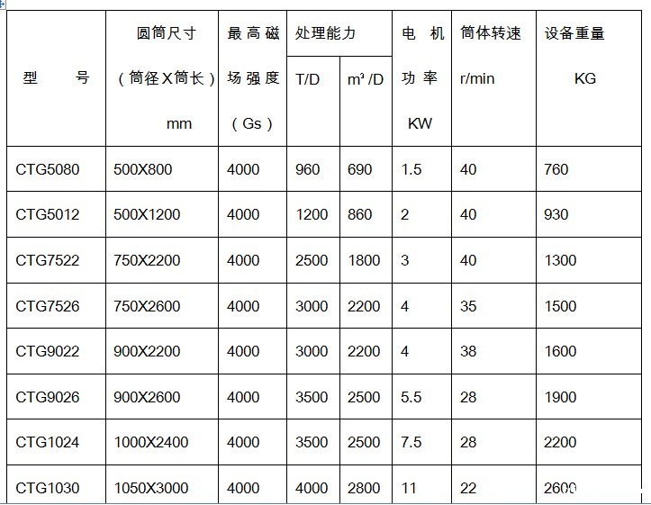 磁选机技术参数