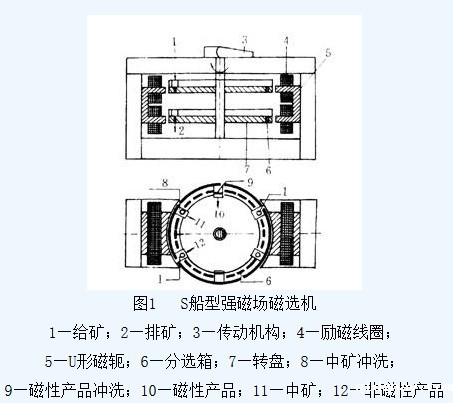 湿式盘式强磁选机