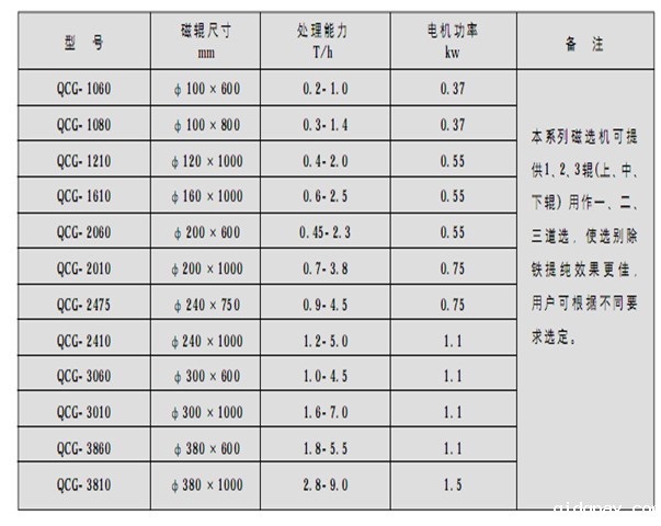 小型锰矿干式磁选机