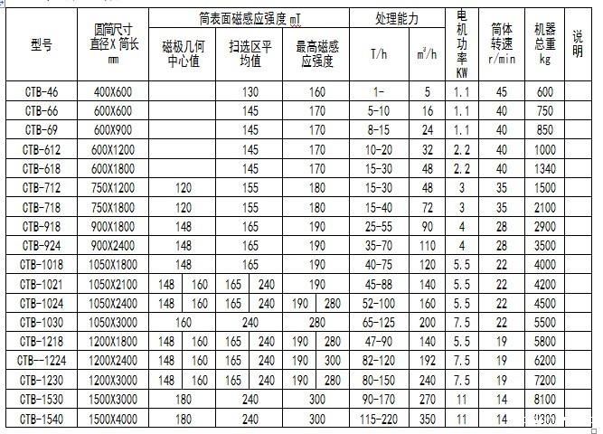 湿式taptap游戏官网电脑版技术参数