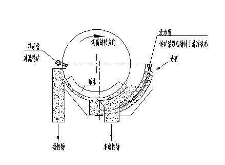 湿式taptap游戏官网电脑版的工作原理